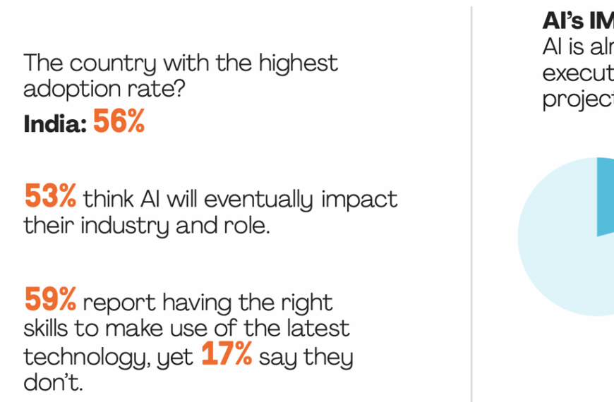 AI is Transforming Project Management